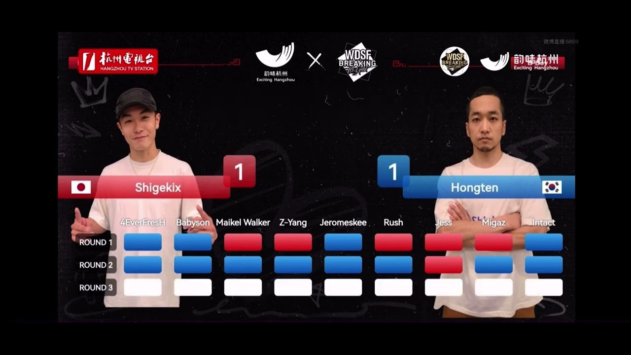 Hong10 🇰🇷 VS Shigekix 🇯🇵 At Asian Breaking Championship 2023 - Alo Japan