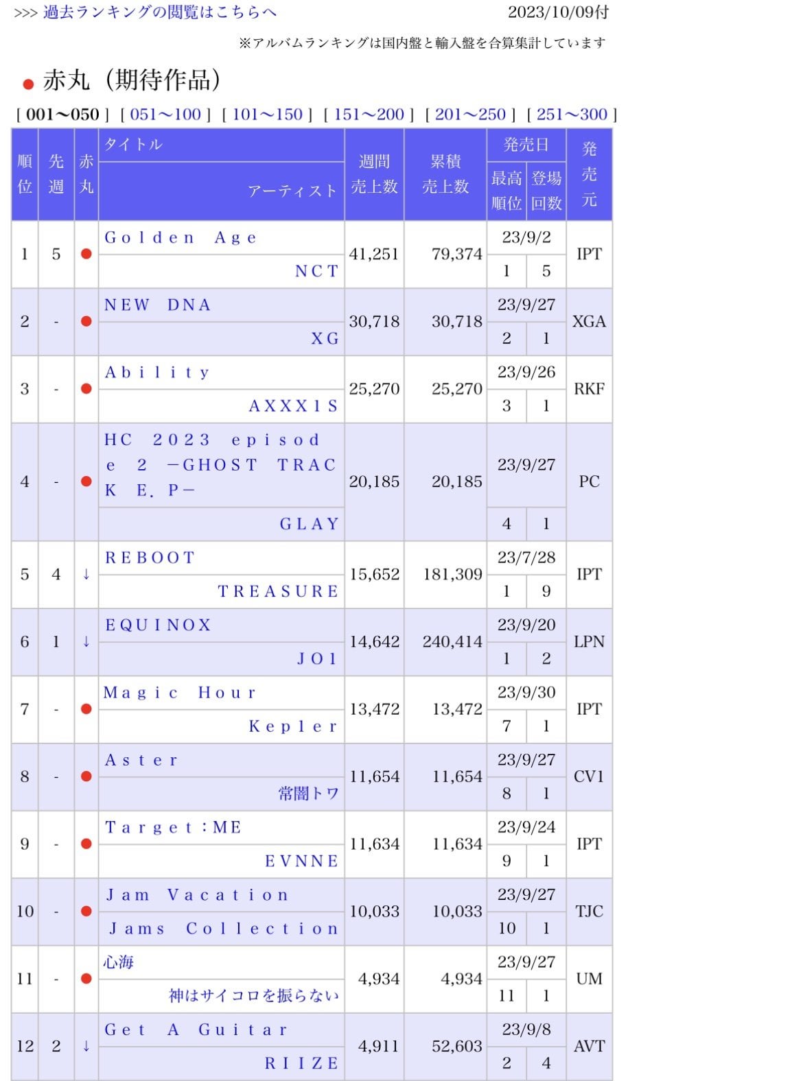 Japan's Top 50 Oricon Album Chart (Sep 25, 2023 Oct 1, 2023) Alo Japan